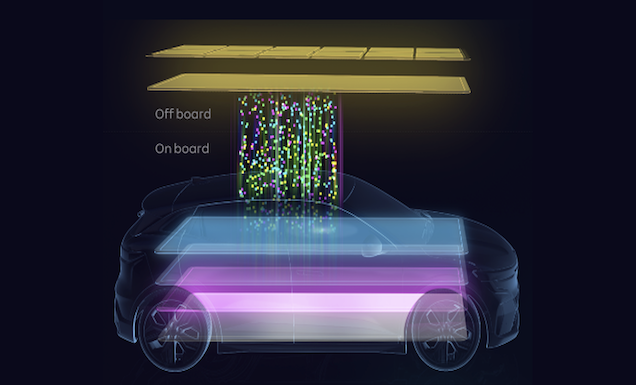 Masterclass Explainable AI for automotive: from black boxes to trust 